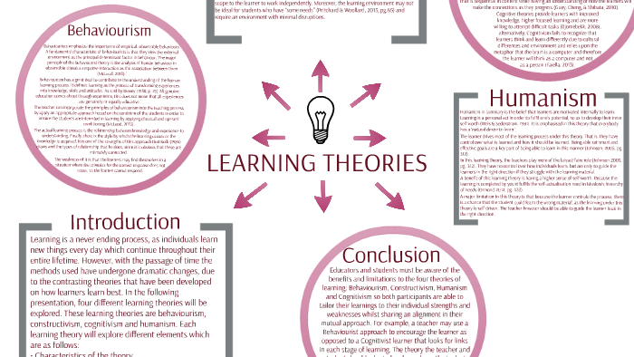 Learning Theories by Melda Tankir on Prezi