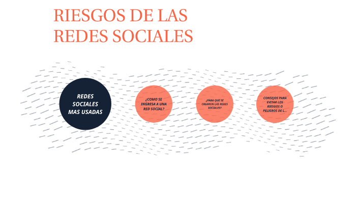 riesgos de las redes sociales by KARINA HIDALGO on Prezi