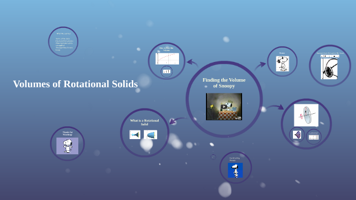 Volumes of Rotational Solids by Kathryn Garcia on Prezi