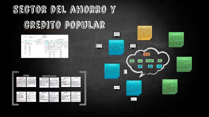 sector del ahorro y credito popular by Alan Sebastian on Prezi