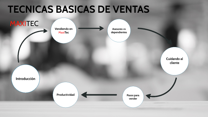 Tecnicas Basicas De Ventas By Ariel Josue De La Torre Balarezo 0874