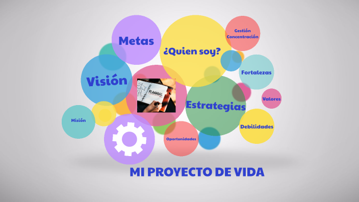 proyecto de vida by Paula Valentina Peña Ramirez on Prezi