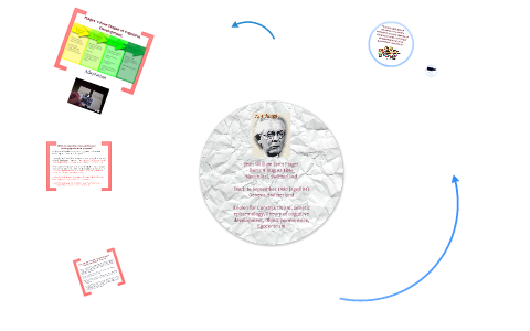 JEAN PIAGET by Alexandra Falla on Prezi