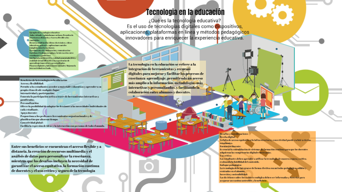 La Tecnología en la Educación by Melina Aramberry on Prezi
