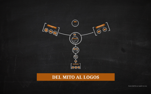 Del Mito al Logo Art Print