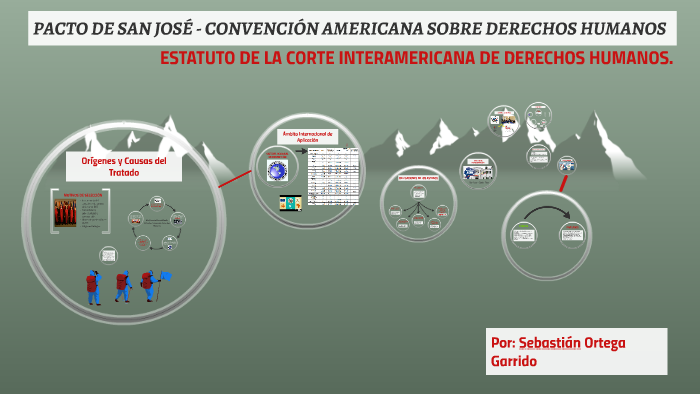 CONVENCIÓN AMERICANA SOBRE DERECHOS HUMANOS by on Prezi