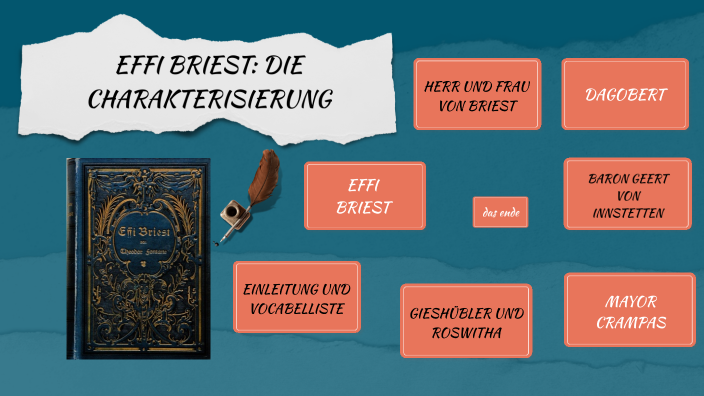 Charakterisierung Von Effi Briest Effi Briest - Charakterisierung by Sofia Masina on Prezi