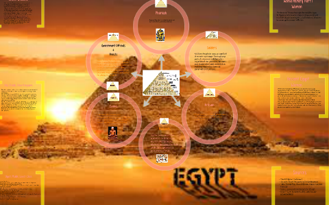 Social Classes of Egypt by kelly reese on Prezi