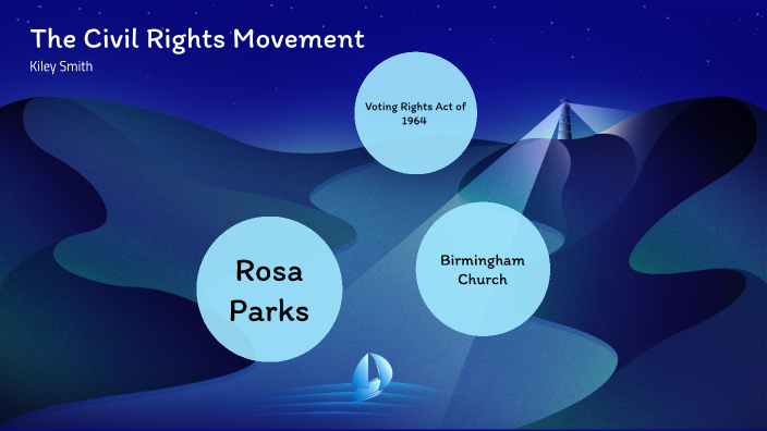 Civil Rights Movement by Kiley Smith on Prezi