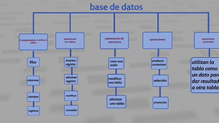 base de datos by daniel sanchez on Prezi