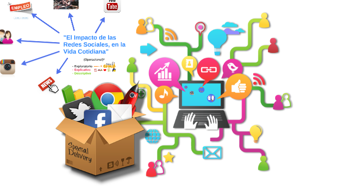 Las Redes Sociales En La Vida Diaria prezi.com