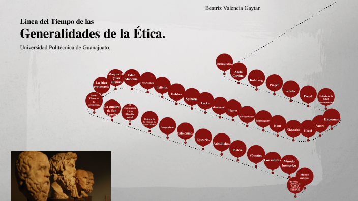 Línea Del Tiempo De Las Generalidades De La Ética By Betty Valencia On Prezi 2519