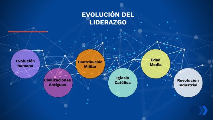 Evolución del Liderazgo by Rosario Lopez adame on Prezi