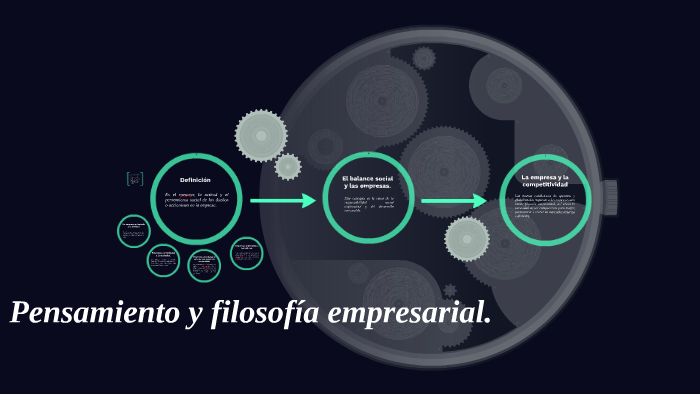 Pensamiento y filosofía empresarial. by maria gomez on Prezi