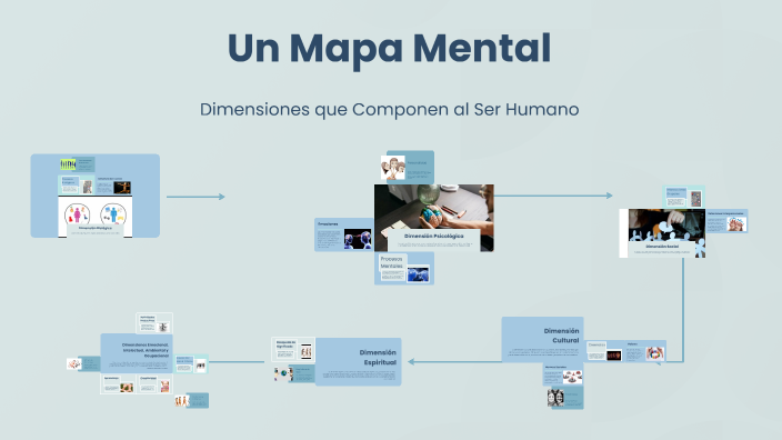 Un Mapa Mental by Oscar Vázquez on Prezi