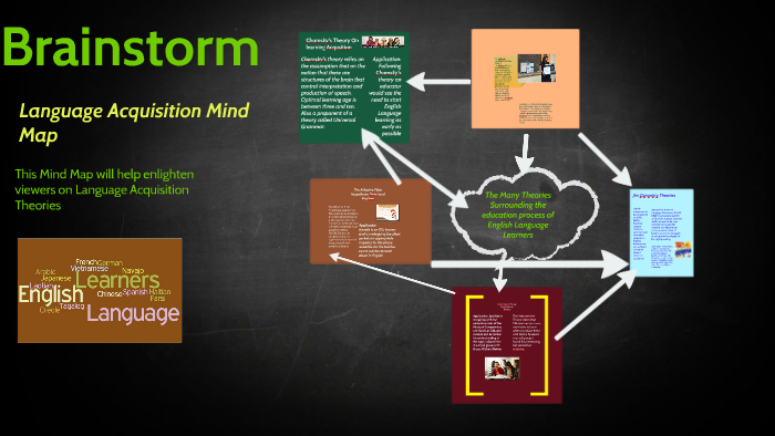 Language Development Concept Map Language Acquisition Mind Map By Chase Paramore