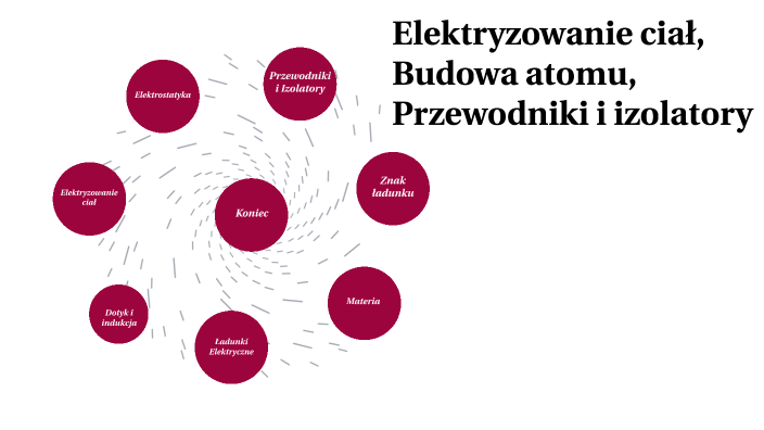 Elektryzowanie Ciał, Budowa Atomu, Przewodniki I Izolatory By ...