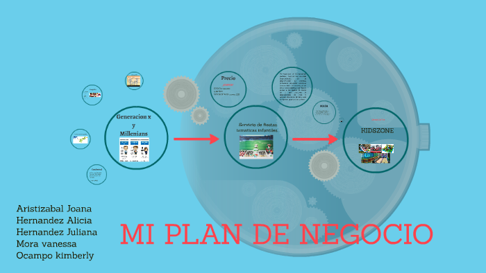 MI PLAN DE NEGOCIO by julian andres hernandez valencia on Prezi