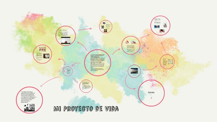 Mi Proyecto de Vida by Maryury Diaz on Prezi