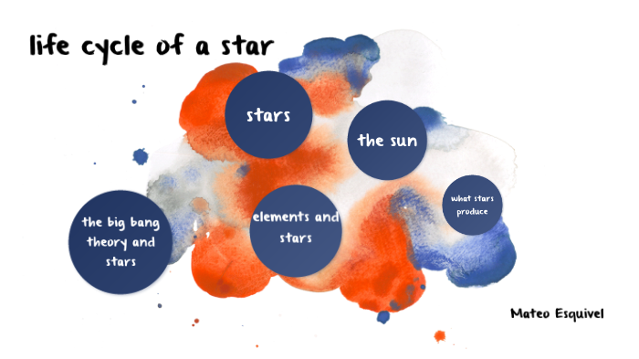 life cycle of a star by Mateo Esquivel on Prezi