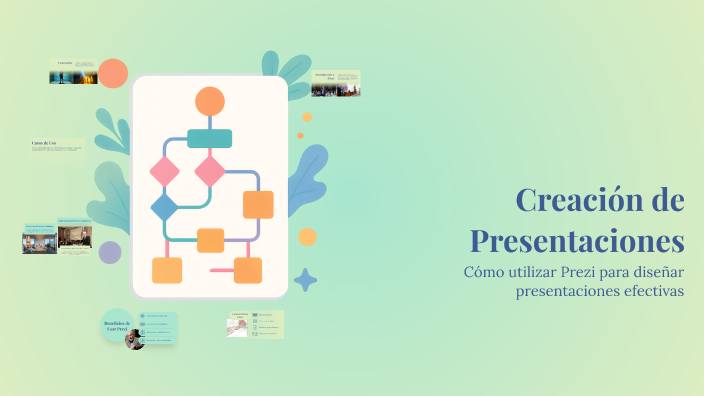 Creación de Presentaciones by sofia sanchez on Prezi