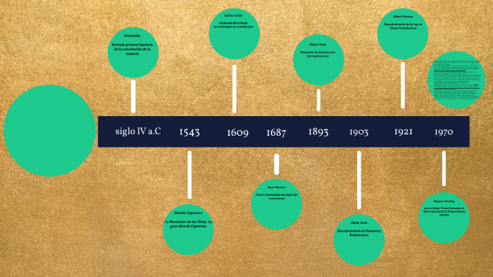 Física Clásica y Moderna by NAHOMI ALEXANDRA LOPEZ TLATUANI on Prezi