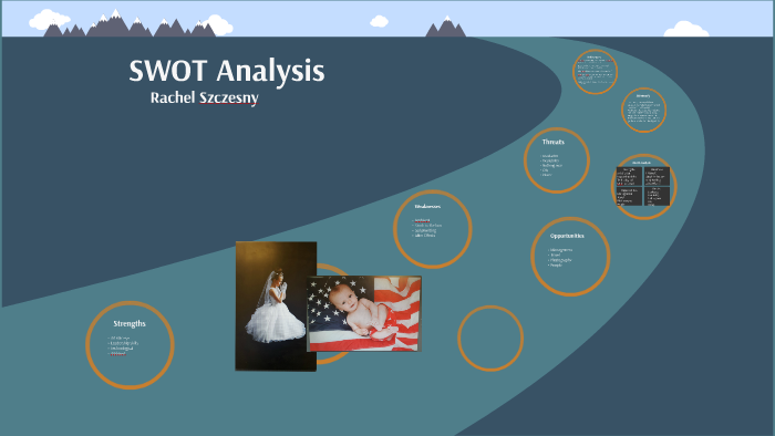SWOT Prezi by Racchel Szczesny on Prezi