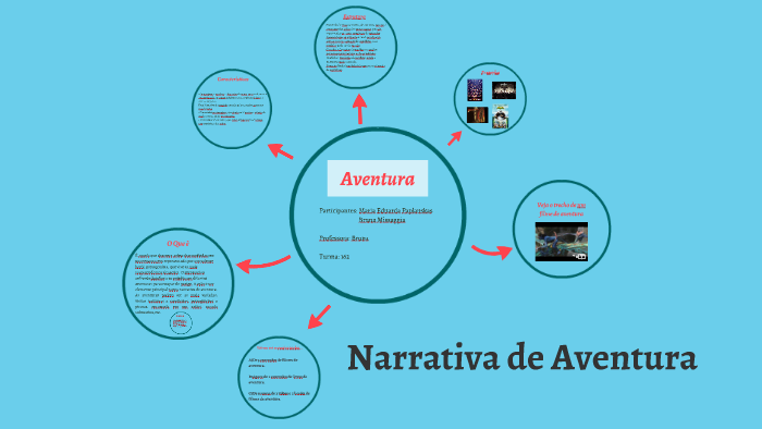 Narrativa de aventura by Maria Eduarda P R on Prezi