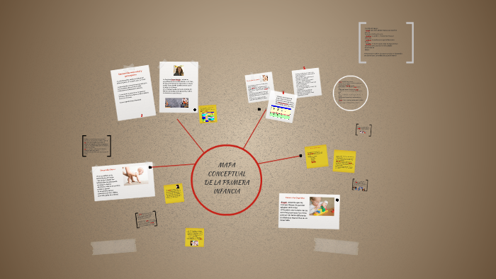 Mapa Conceptual de la primera infancia by lidia Luna Nevado on Prezi