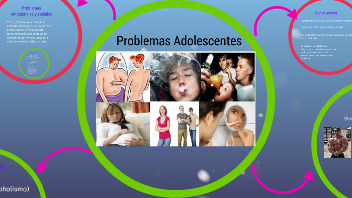 Problemas Adolescentes By Florencia Torregiani On Prezi 2273