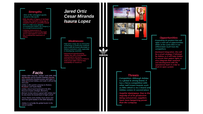 Adidas SWOT Analysis Isaura Lopez