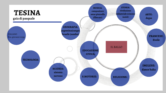 TESINA gaia di pasquale by GAIA DI PASQUALE on Prezi