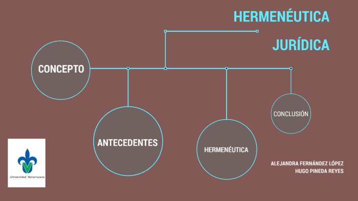 HERMENÉUTICA JURÍDICA by Uriel Larios on Prezi