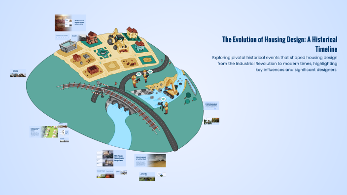 The Evolution of Housing Design: A Historical Timeline by Michelle Kim ...
