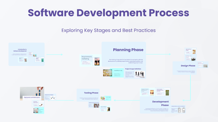 Software Development Process by Prokttam Sapkota on Prezi