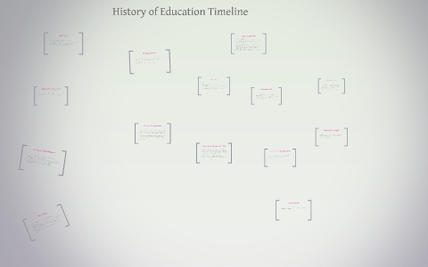 History of Education Timeline by Taylor Brown on Prezi