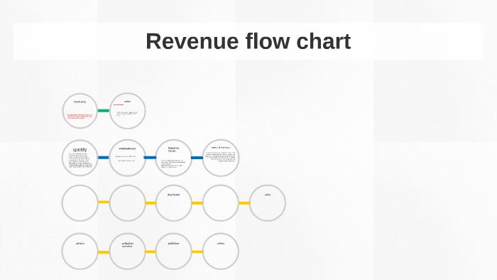 Task 1B - Revenue flow chart by Bethany Crane on Prezi