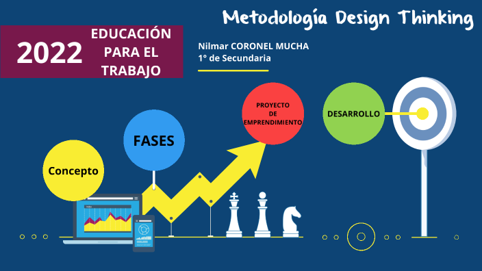 DESIGN THINKING by JORGE JAVIER MAMANI ALMERCO on Prezi