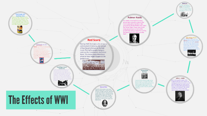 The Effects of WWI by Savannah Dollyhigh on Prezi