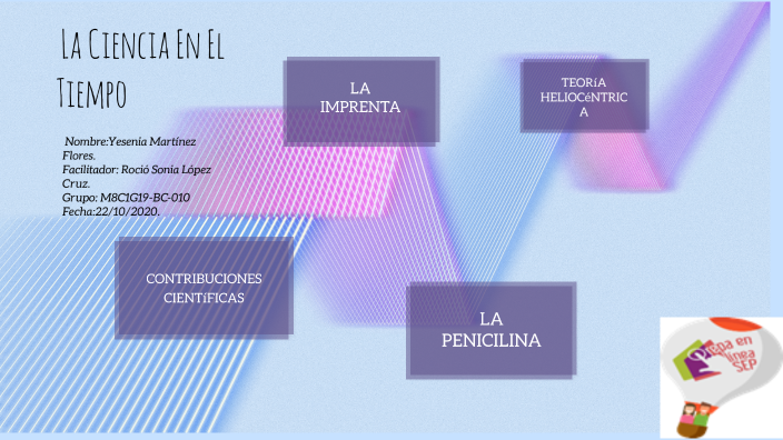LA CIENCIA EN EL TIEMPO by Ana Maria Avila Hernandez on Prezi
