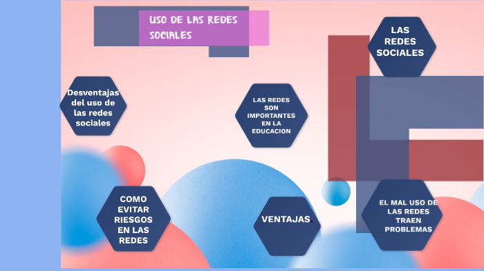 USO DE LAS REDES SOCIALES by katherin aguirre on Prezi