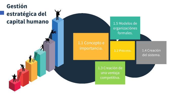 Gestión estratégica del capital humano by Dulce Perezchica on Prezi