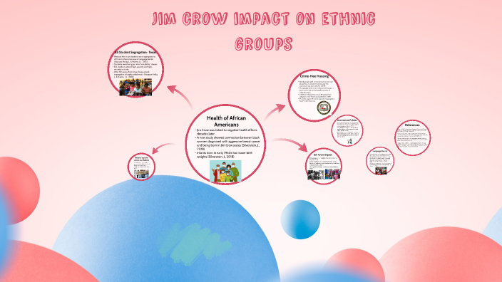 Jim Crow Impact by Alejandra Marquez on Prezi