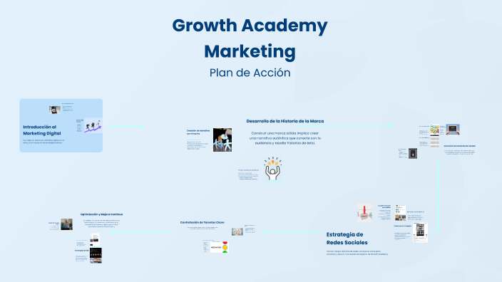 Gerencia de Marketing by Felipe Santos on Prezi