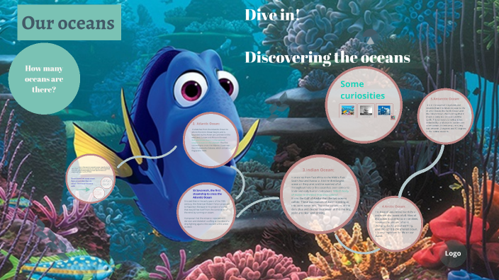 Oceans By Victoria Palomo On Prezi