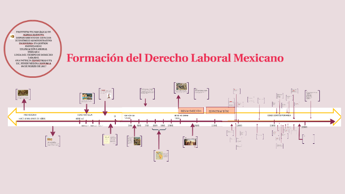Linea Del Tiempo De Derecho Laboral Mexico By Paty Rosales