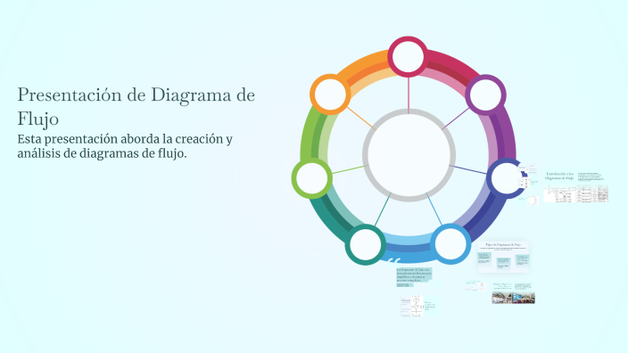 Presentación de Diagrama de Flujo by michell cala on Prezi