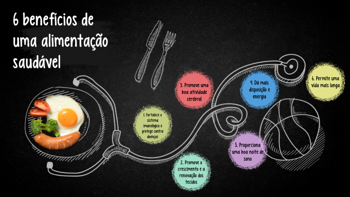 benefícios de uma alimentação saudável by Cooates Cursos on Prezi