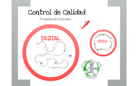 Control de Calidad by darlenis contreras mejia on Prezi