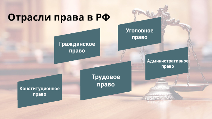 Отрасли права в РФ by Виктория Щербакова on Prezi